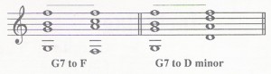 Fretboard Harmony The Movement of Voices Pieces
